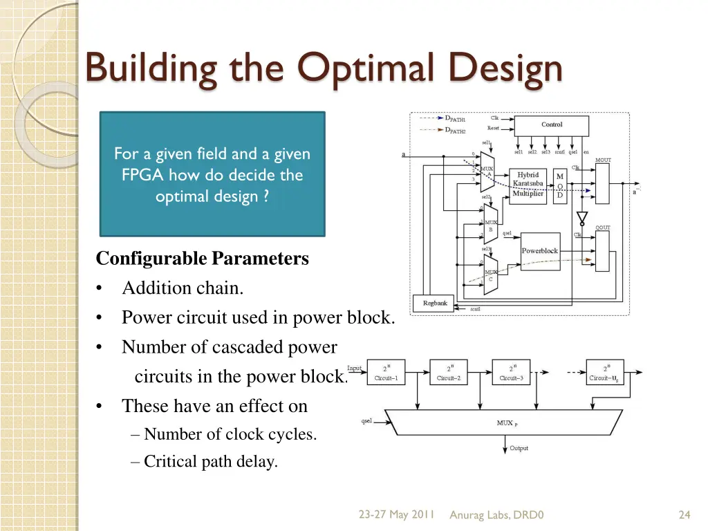 building the optimal design