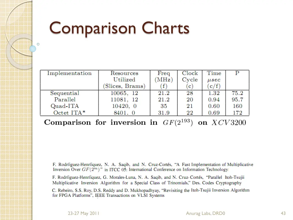 comparison charts