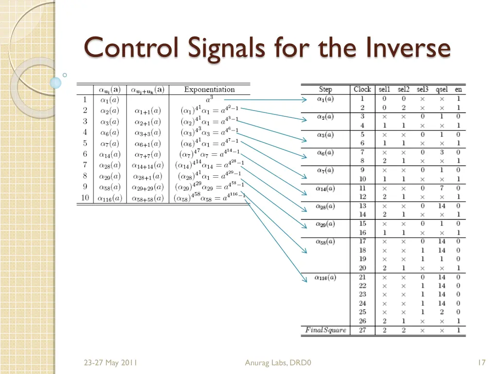 control signals for the inverse