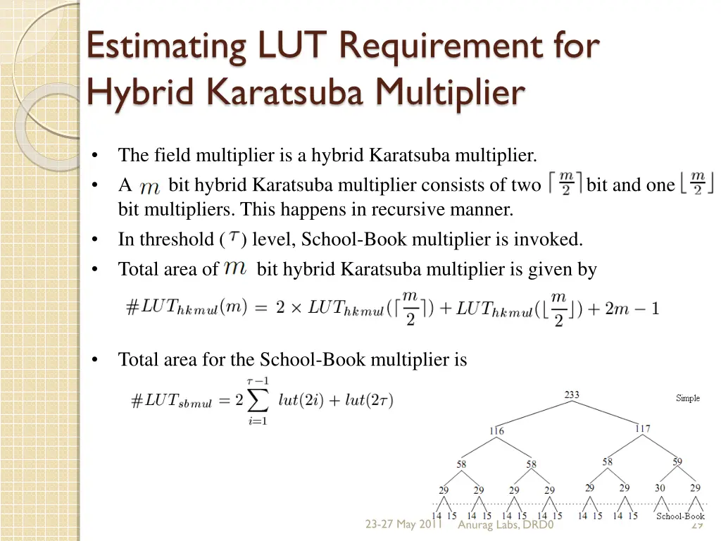 estimating lut requirement for hybrid karatsuba