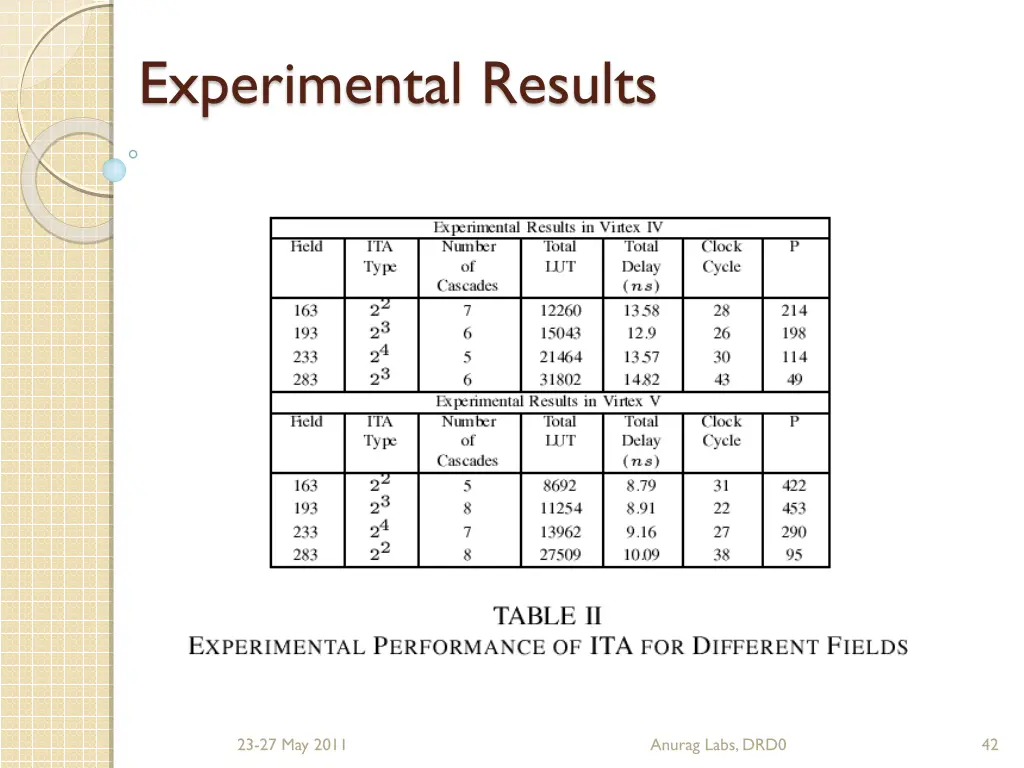 experimental results