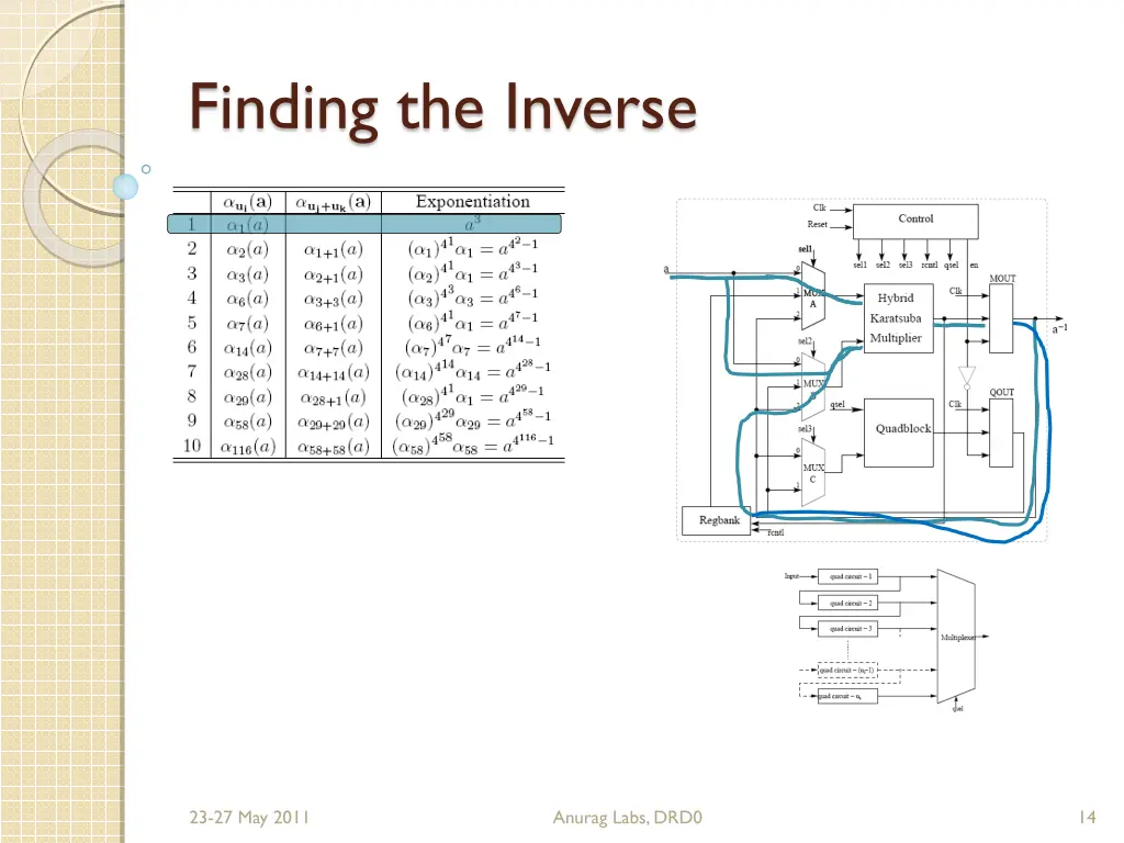 finding the inverse