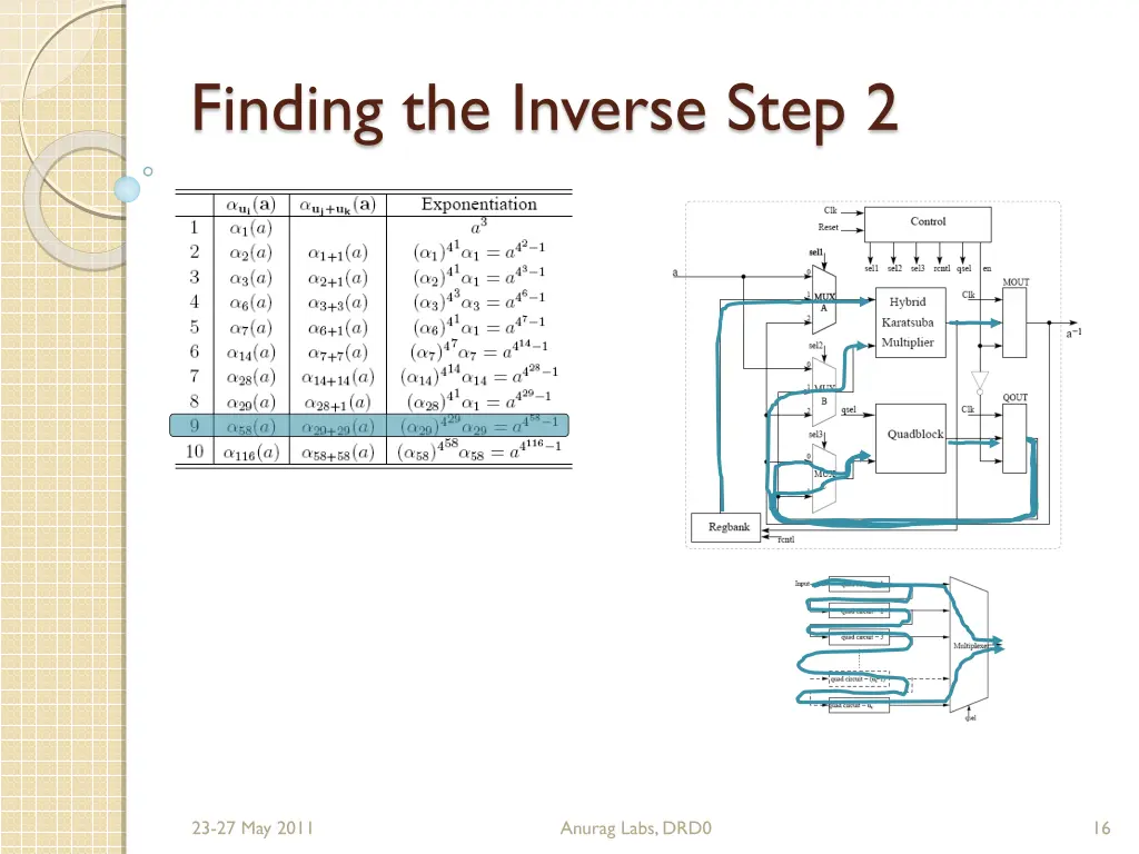finding the inverse step 2 1