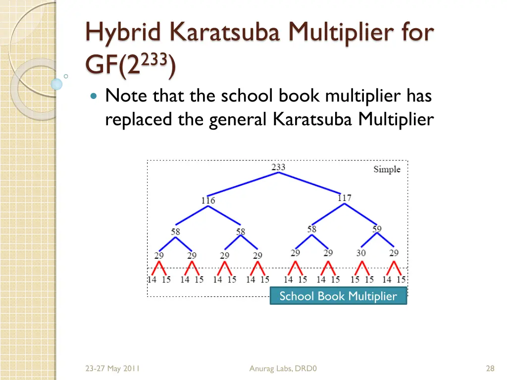 hybrid karatsuba multiplier for gf 2 233 note