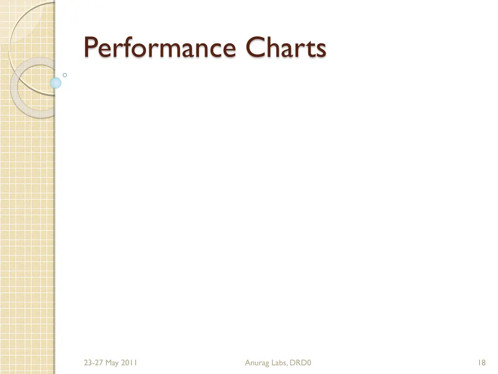 performance charts