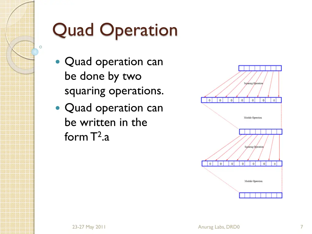 quad operation