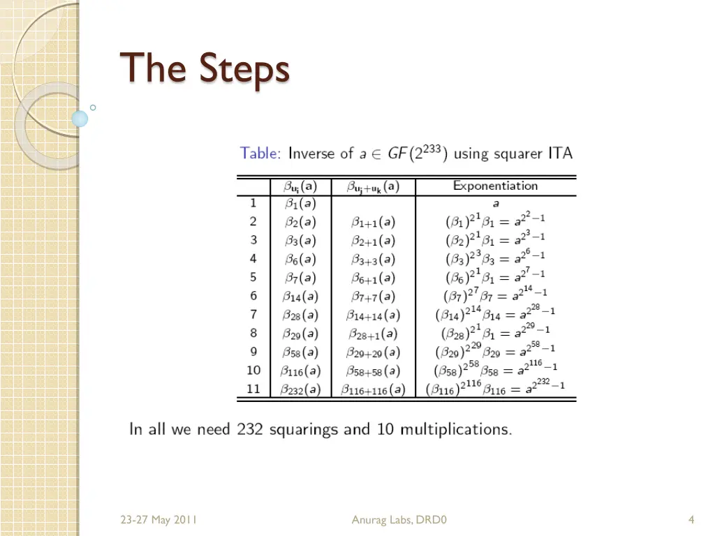 the steps