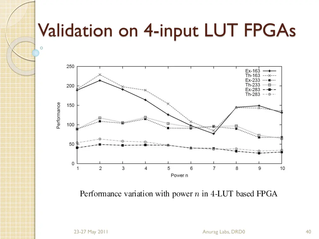 validation on 4 input lut fpgas