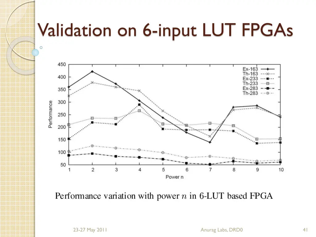 validation on 6 input lut fpgas