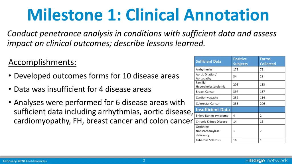 milestone 1 clinical annotation