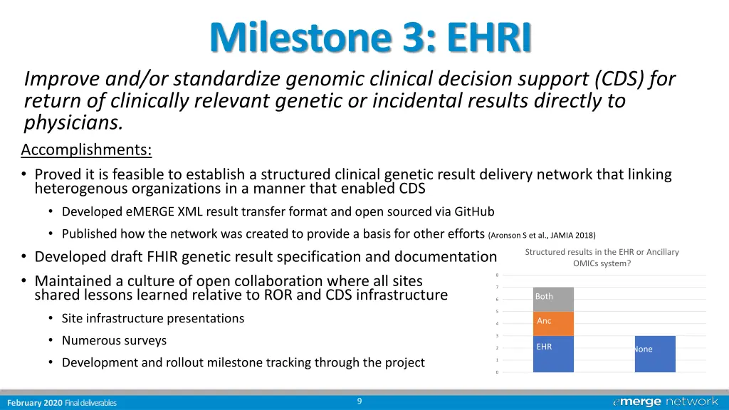 milestone 3 ehri