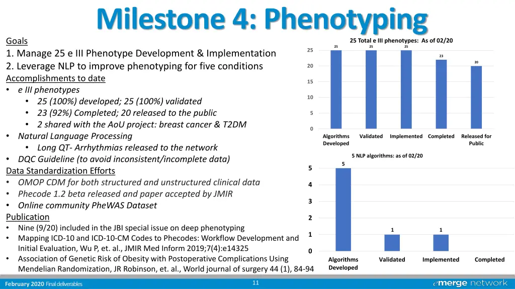 milestone 4 phenotyping