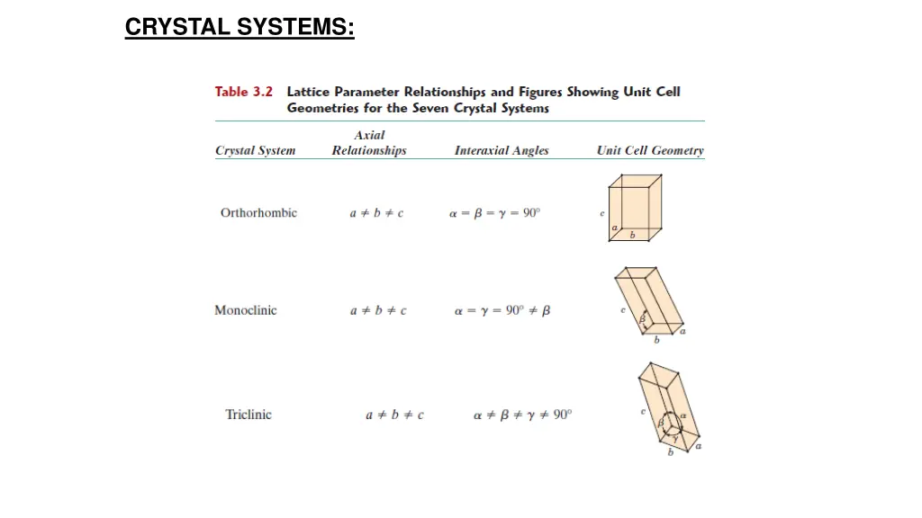 crystal systems