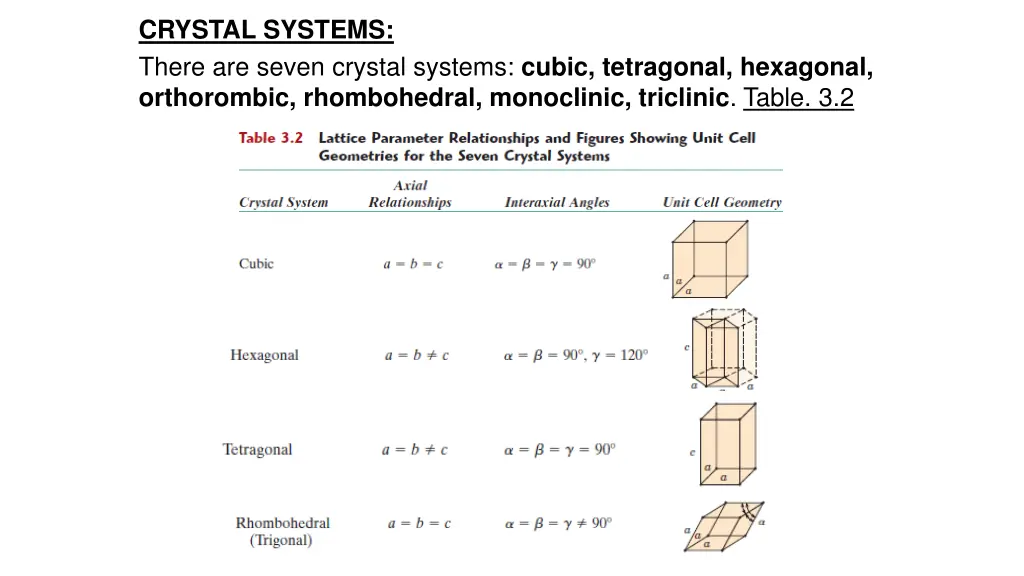 crystal systems there are seven crystal systems