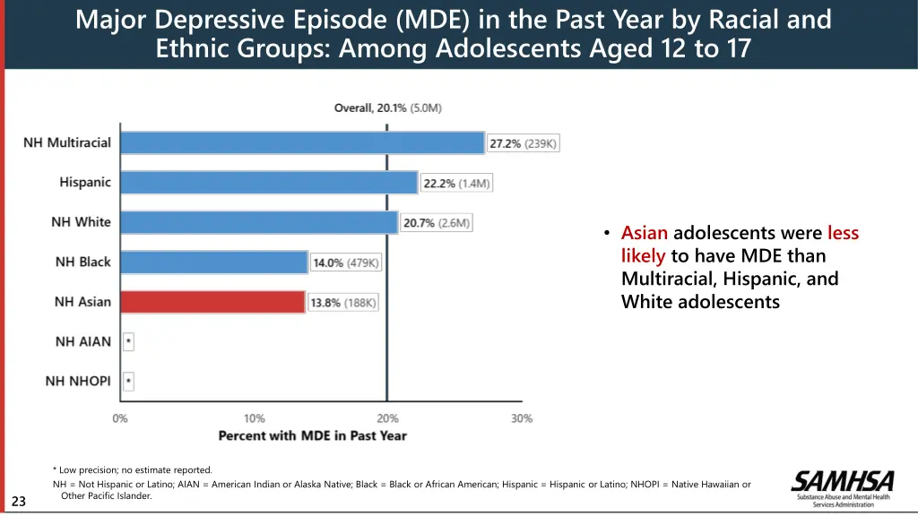 major depressive episode mde in the past year