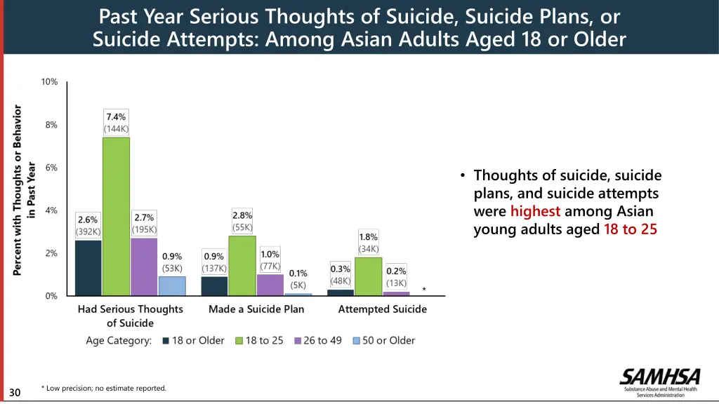 past year serious thoughts of suicide suicide 1