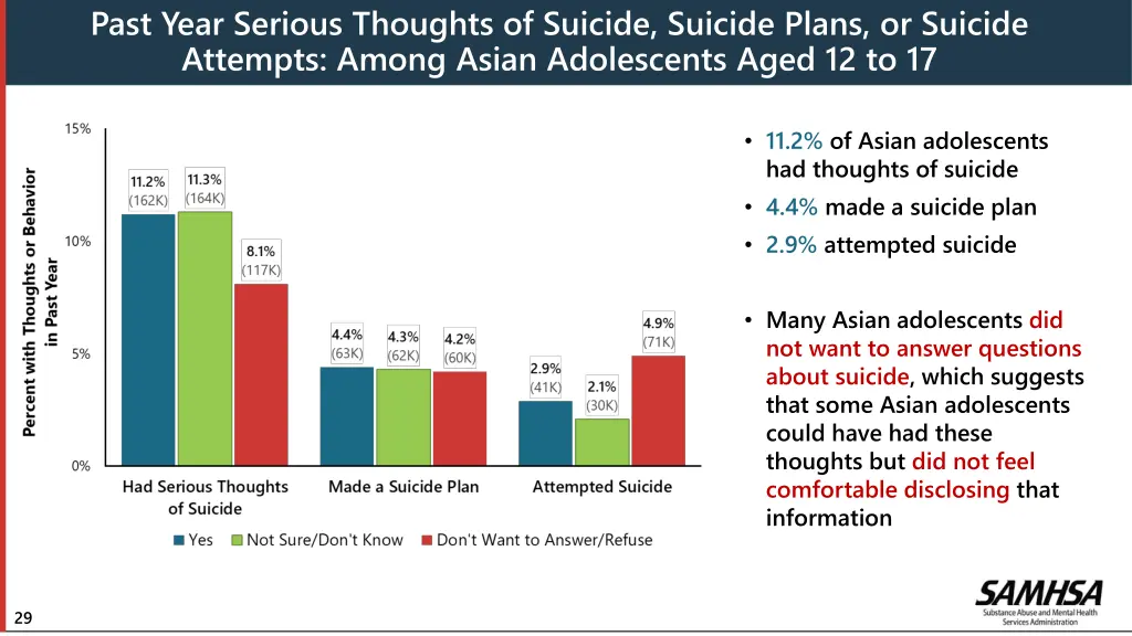 past year serious thoughts of suicide suicide