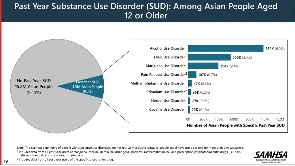 past year substance use disorder sud among asian