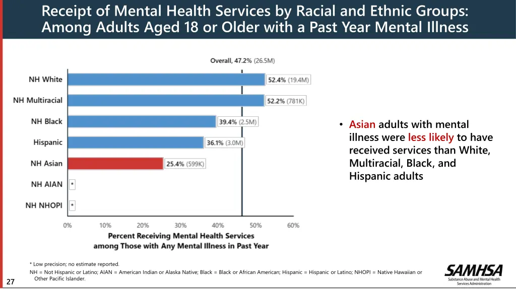 receipt of mental health services by racial