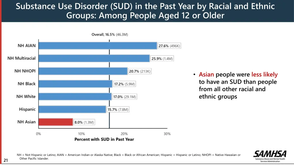 substance use disorder sud in the past year