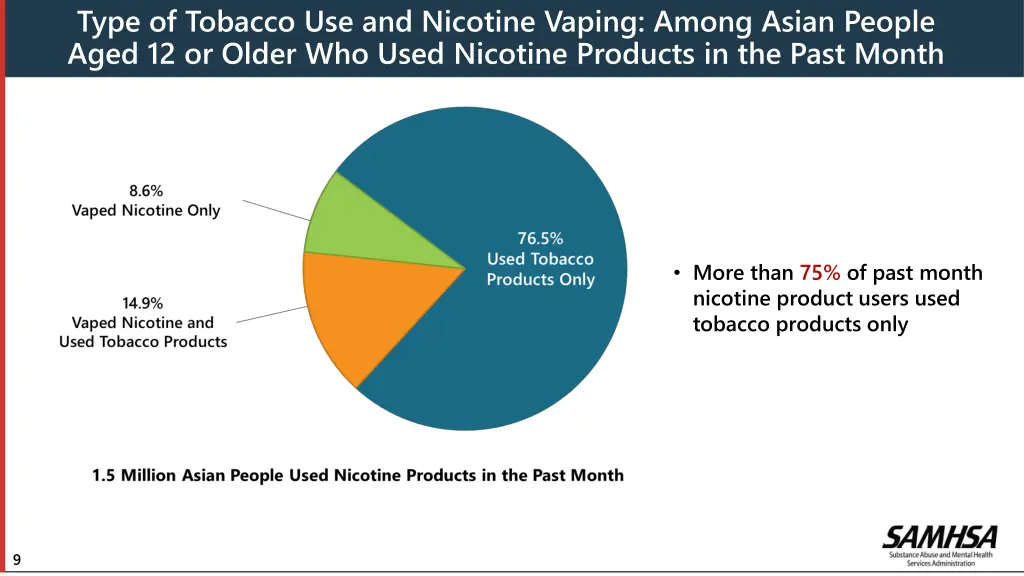 type of tobacco use and nicotine vaping among