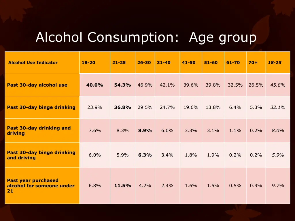 alcohol consumption age group