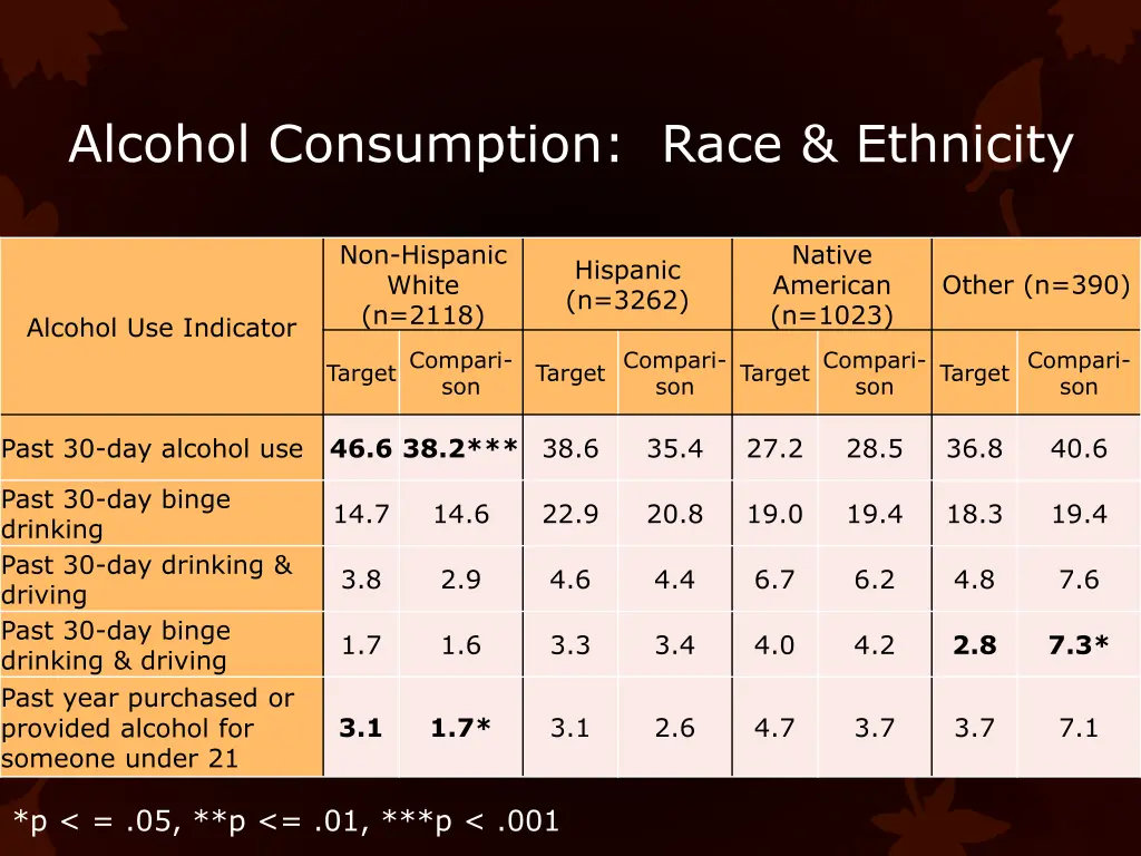 alcohol consumption race ethnicity