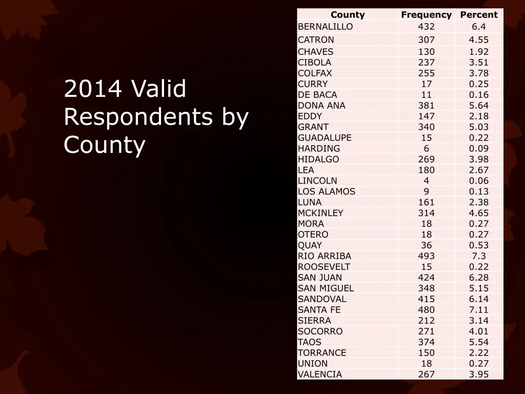 county