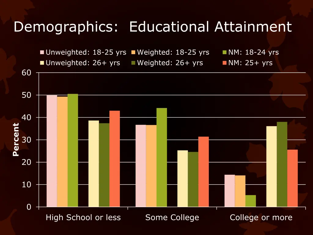 demographics educational attainment