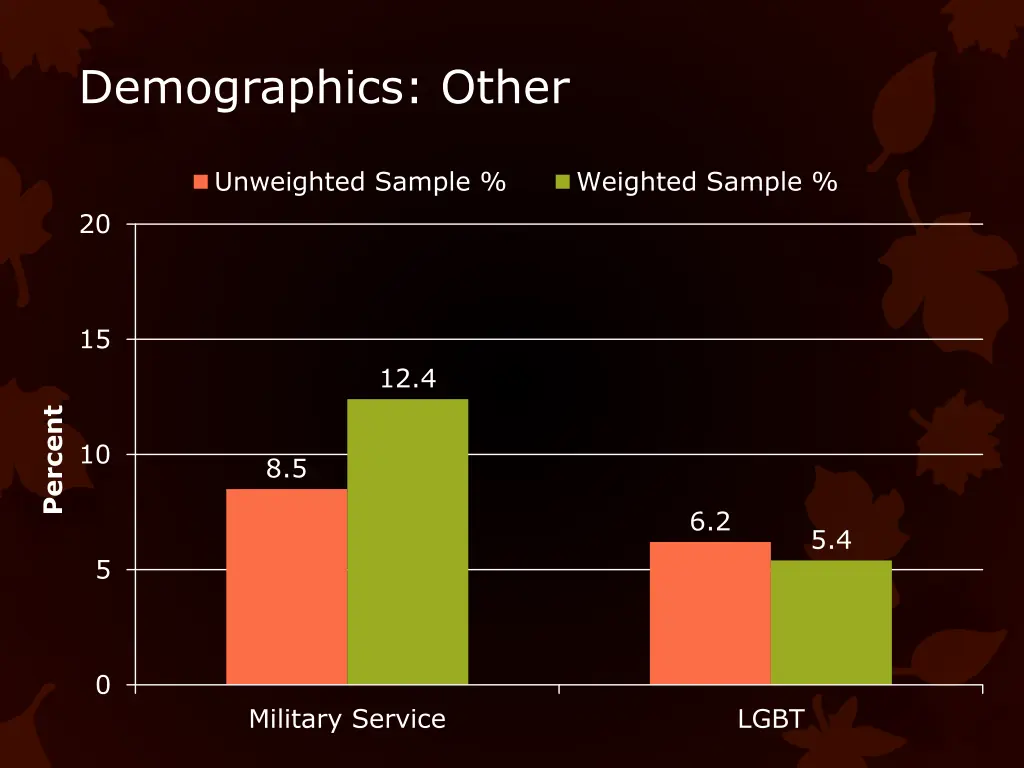 demographics other