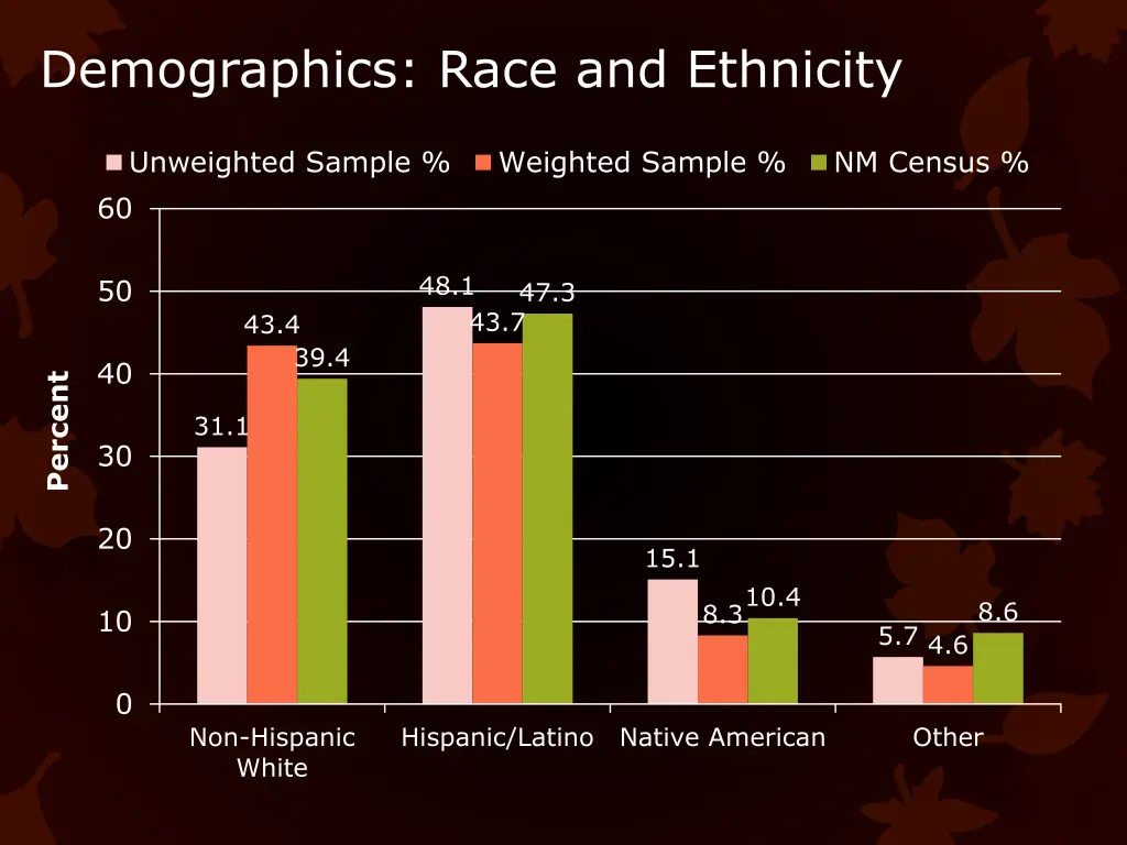demographics race and ethnicity