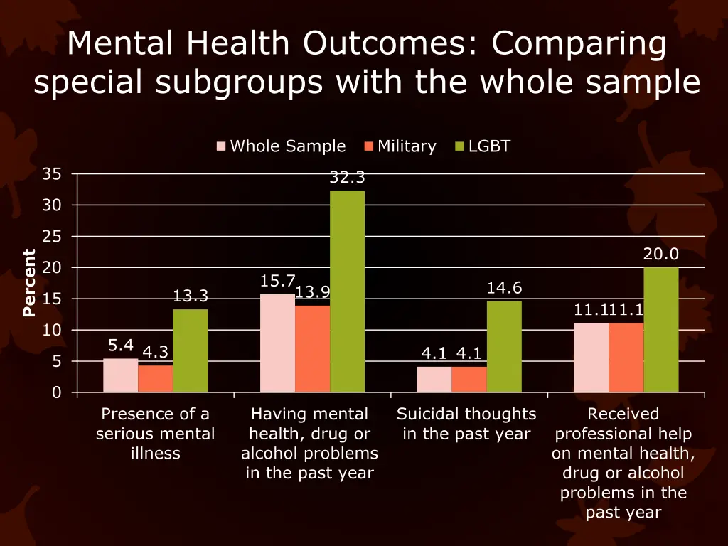 mental health outcomes comparing special