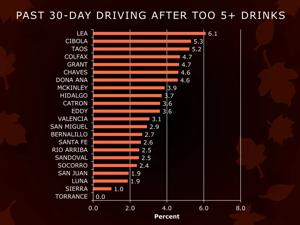 past 30 day driving after too 5 drinks