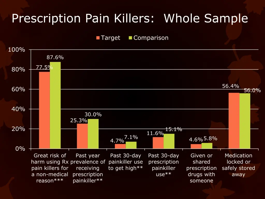 prescription pain killers whole sample