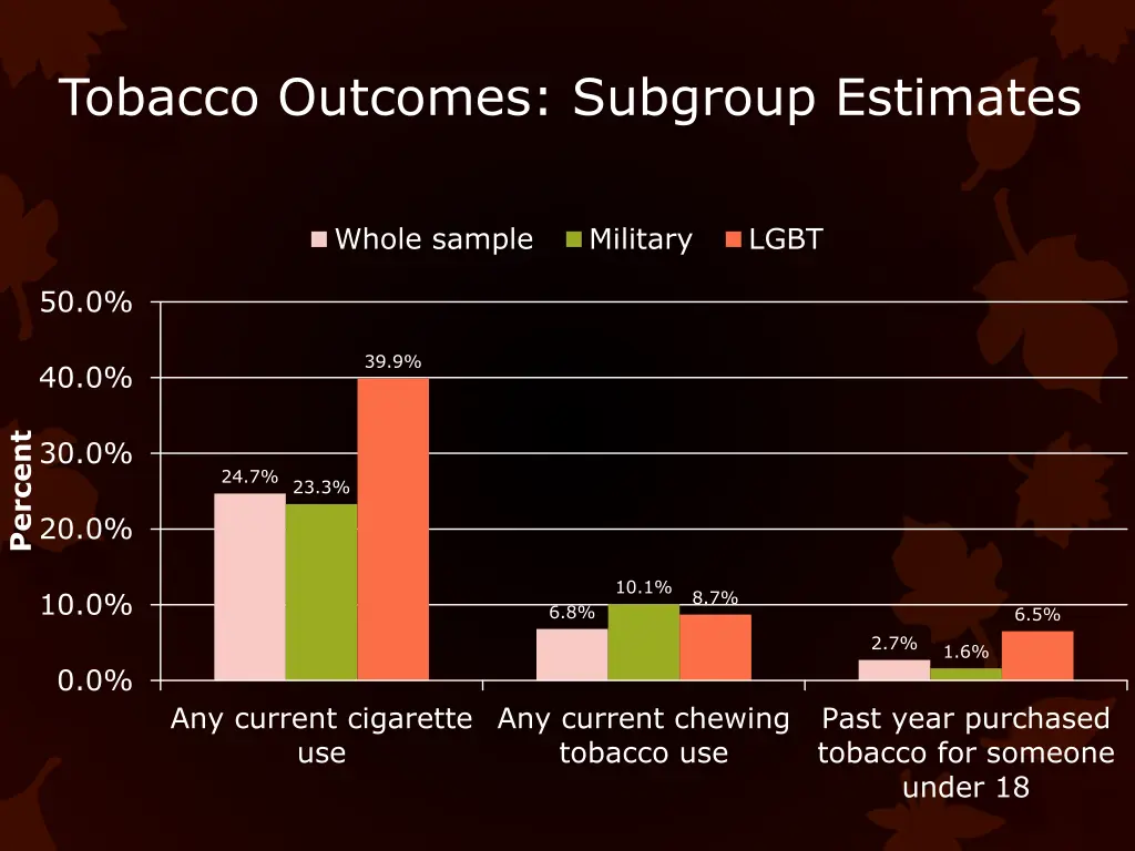 tobacco outcomes subgroup estimates