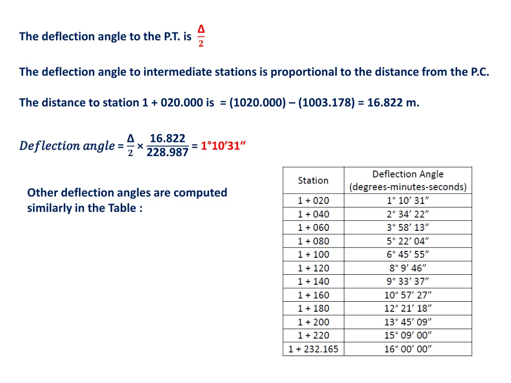 the deflection angle to the p t is