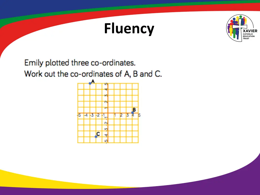 fluency 3