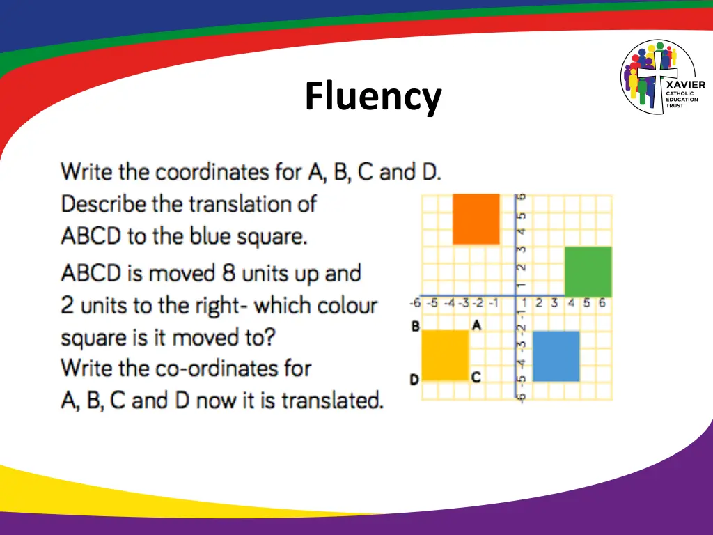 fluency 7