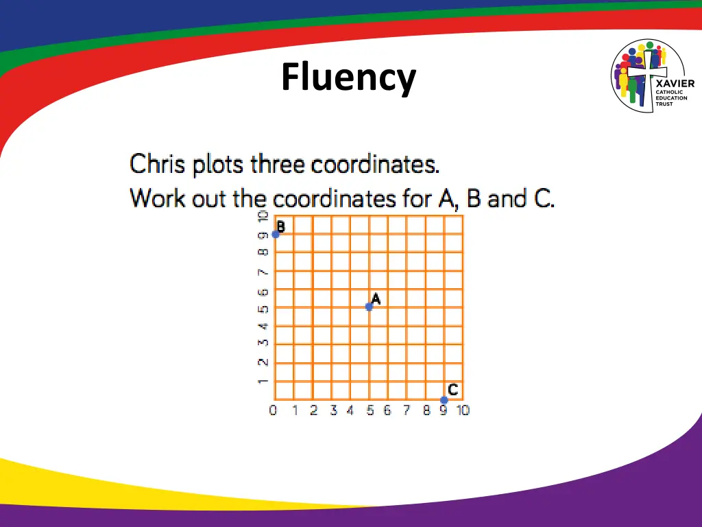 fluency