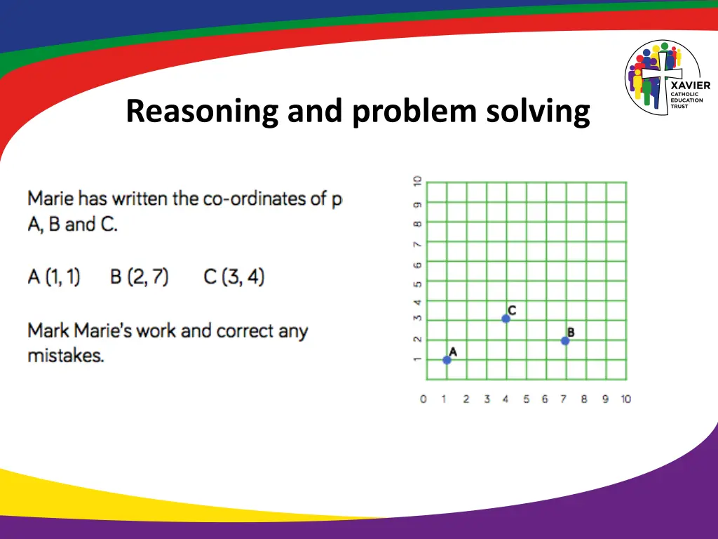 reasoning and problem solving 1