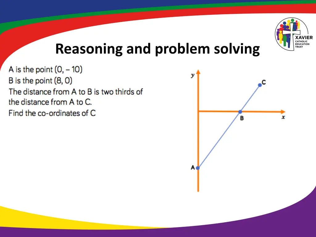 reasoning and problem solving 3