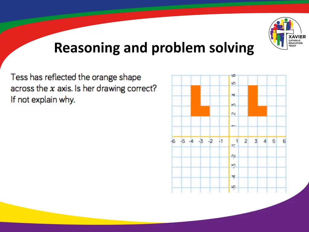 reasoning and problem solving 7