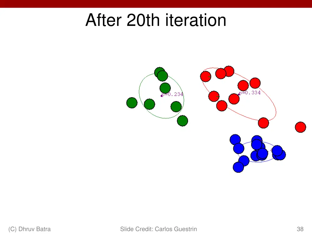after 20th iteration