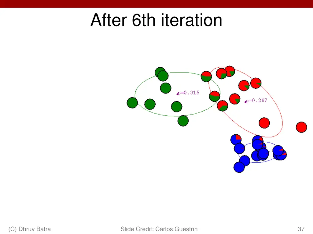 after 6th iteration