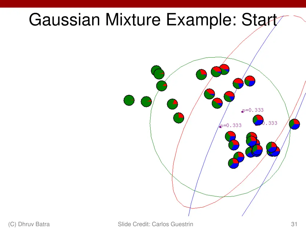 gaussian mixture example start