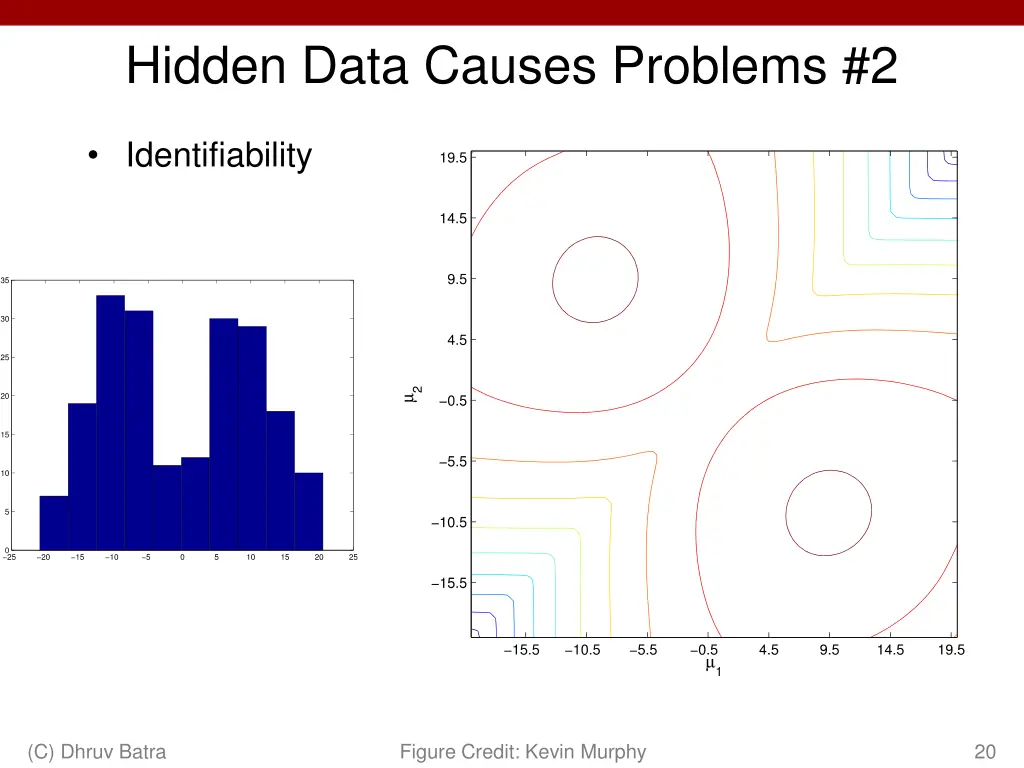 hidden data causes problems 2