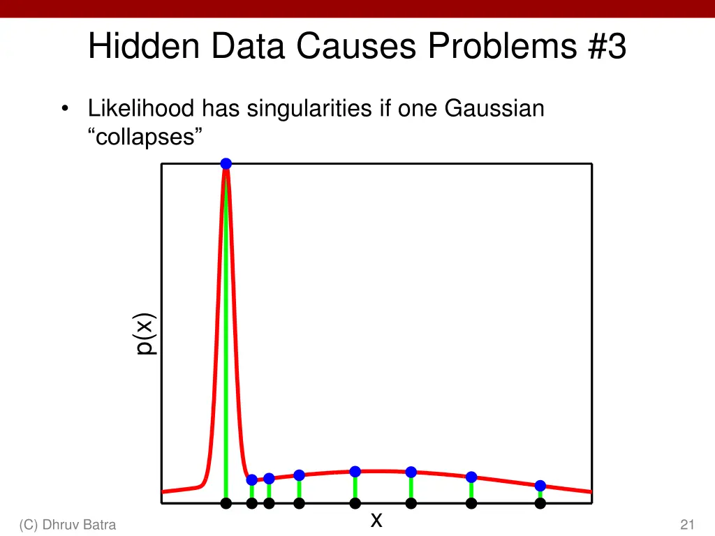 hidden data causes problems 3