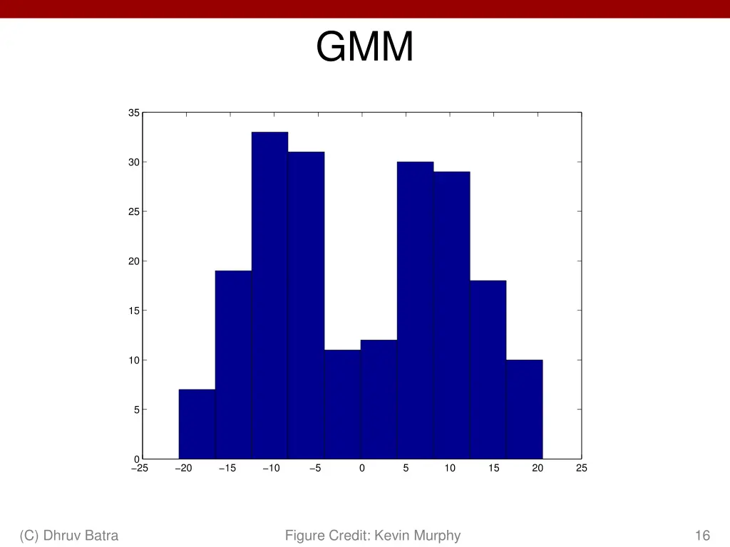 slide16