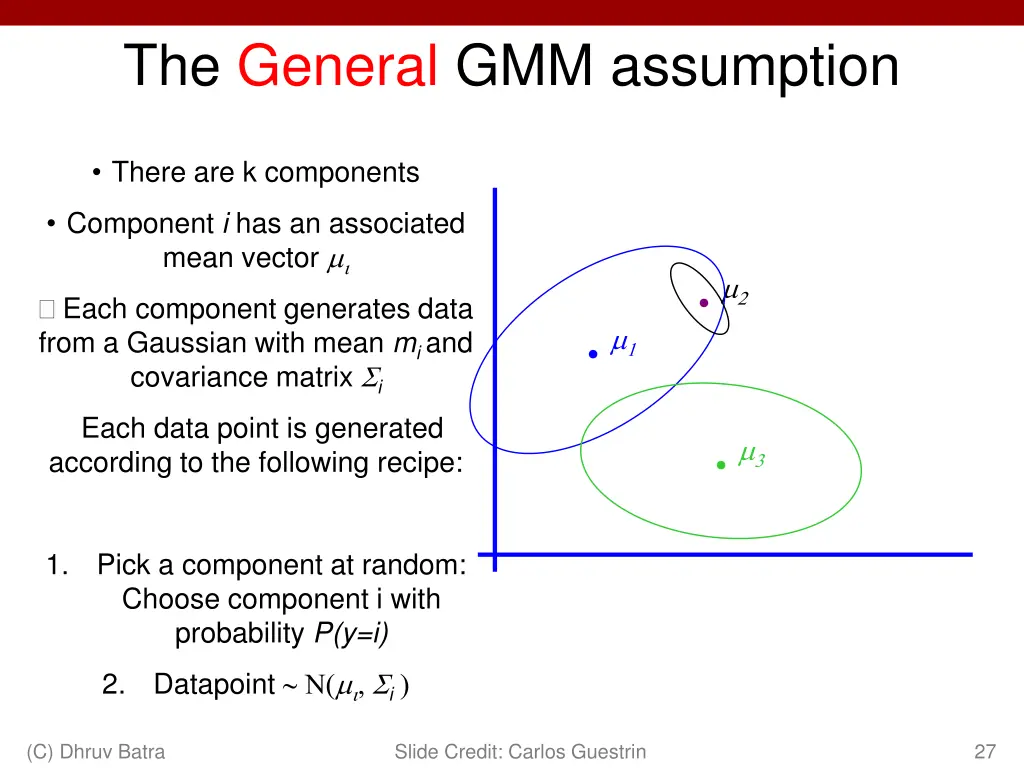 the general gmm assumption