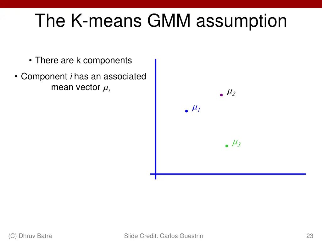 the k means gmm assumption
